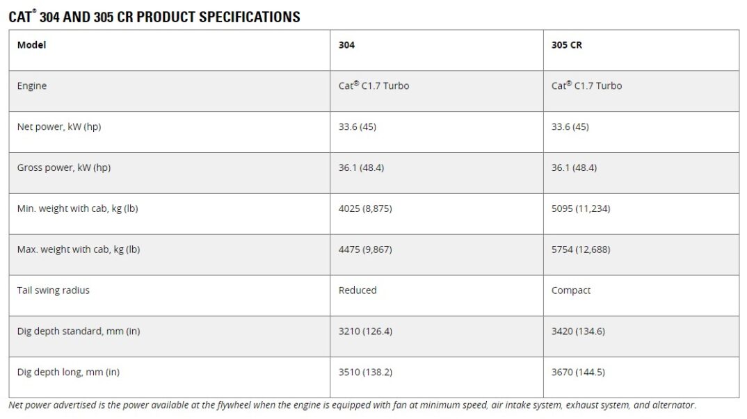 CAT 304 and 305 Specification