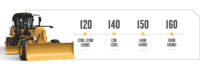 Cat Motor Graders Model Naming Change Graphic1