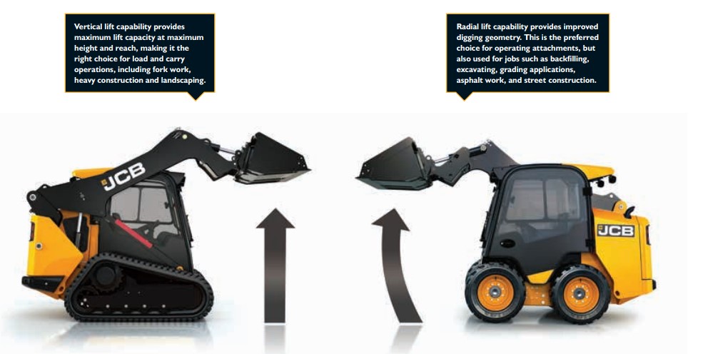 JCB Vertical vs Radial Lift